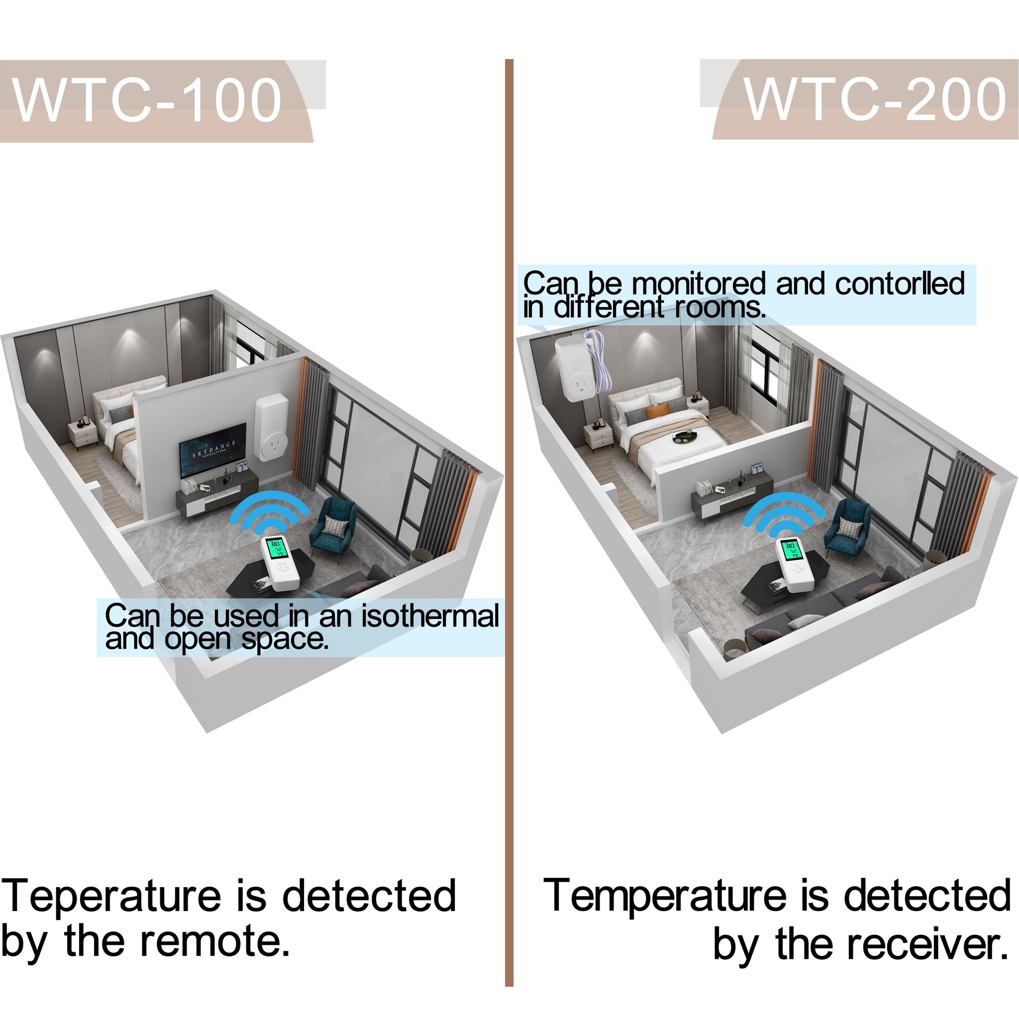 DIGITEN WTC100 Wireless Thermostat Plug-in Temperature Controller Outl